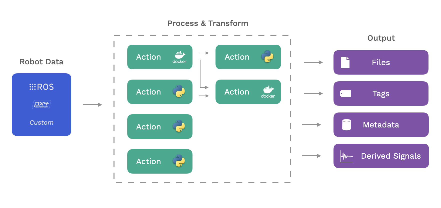 Roboto developer preview